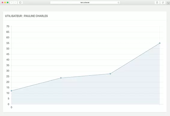Progresser en digital avec TANU